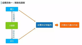 大數(shù)據(jù) 追溯萬(wàn)物，連接未來(lái)——從概念到應(yīng)用，探索廣州三拓識(shí)別技術(shù)的實(shí)踐